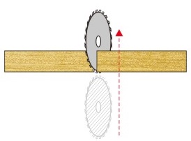 Как обслуживать вертикальный ленточнопильный станок по дереву